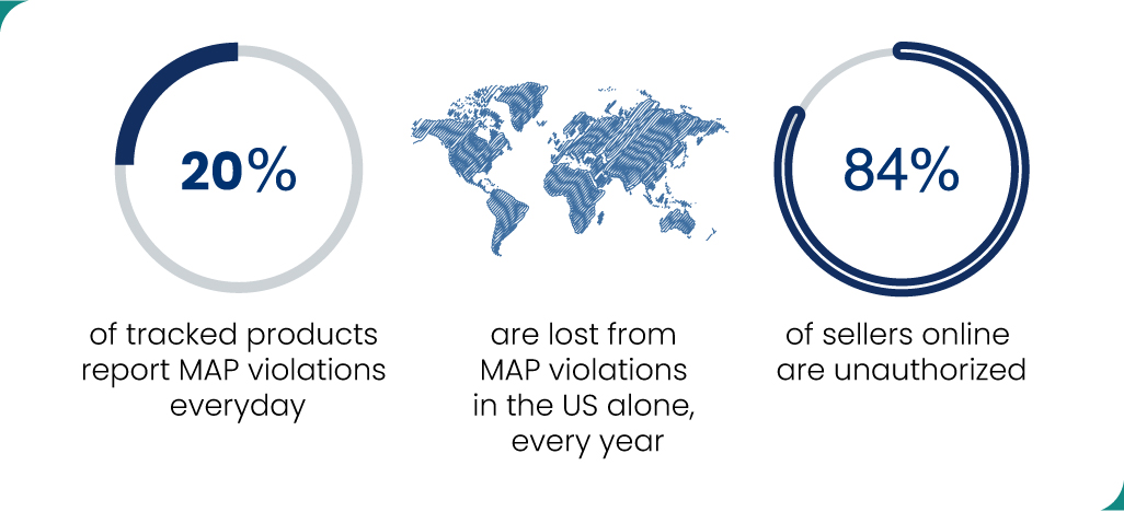 Strategies-for-Effective-Minimum-Advertised-Price-(MAP)-Enforcement-by-Brands